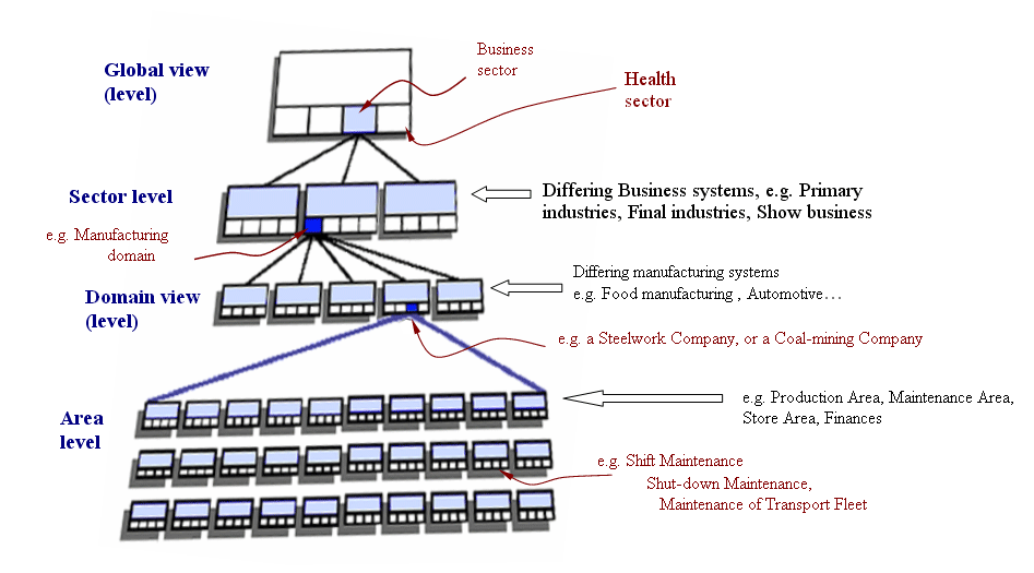 hierarchy of evidence. Fig 2-5: Hierarchy of