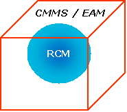 Integration of EAM and Reliability-centered Maintenance