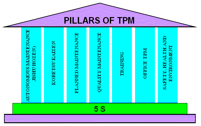 TPM In Process Industries (Step-By-Step Approach To TPM Implementation) Downloads Torrent