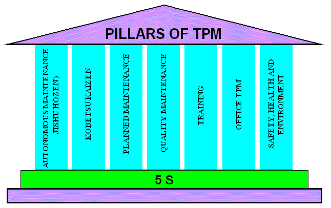 Tpm Process Flow Chart