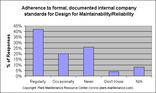 ChartObject Adherence to formal, documented internal company standards for Design for Maintainability/Reliability