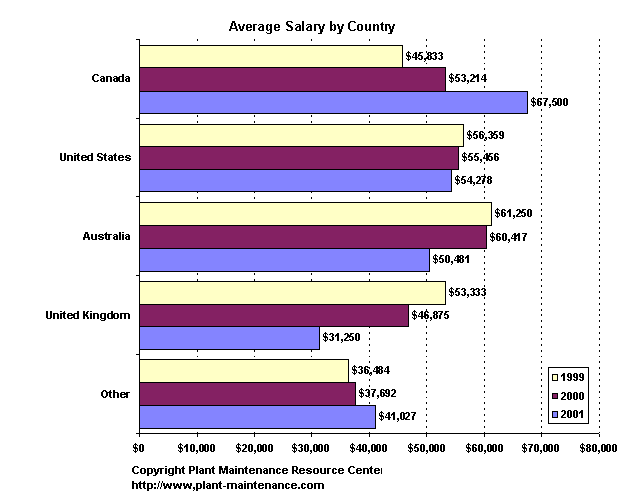 salxcount2001.gif - 8006 Bytes