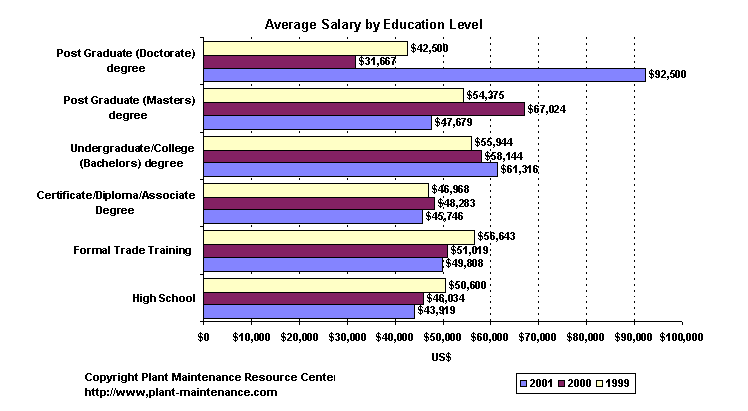 salxedu2001.gif - 8562 Bytes