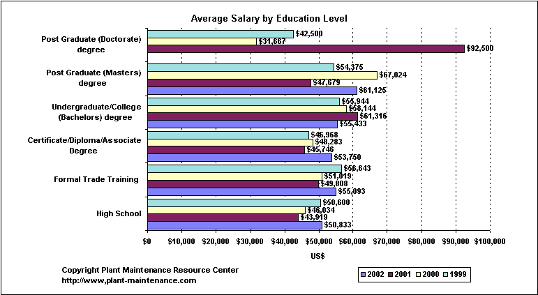 salxeducation2002.gif - 8993 Bytes