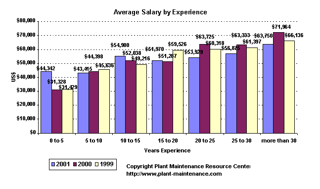 salxexp2001.gif - 11374 Bytes