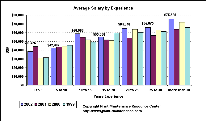 salxexperience2002.gif - 11140 Bytes