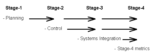 Figure1