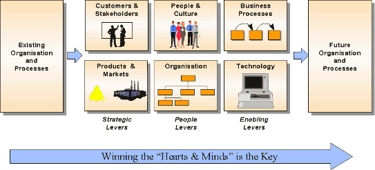 types of computerized maintenance management system